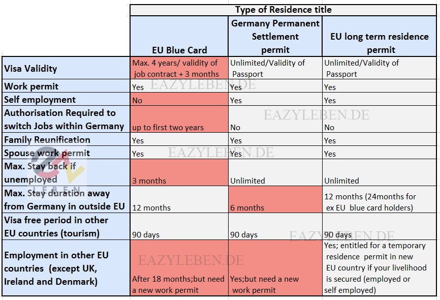 countries you can visit with eu residence permit